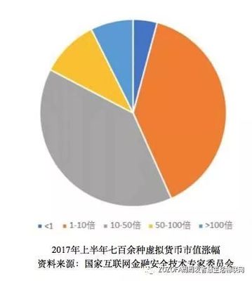 量子链众筹发行多少钱