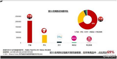 2015天猫有多少商家