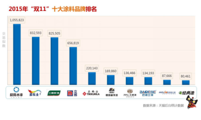 2015天猫有多少商家