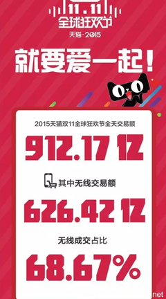 2015天猫有多少商家