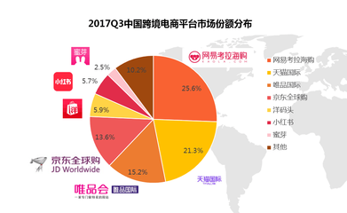 2015天猫有多少商家