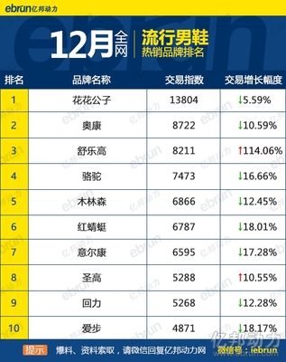 2015天猫有多少商家