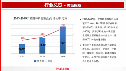 2015天猫有多少商家