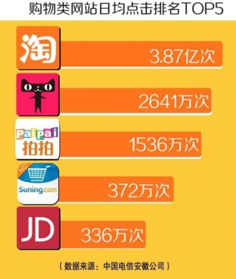 2015天猫有多少商家