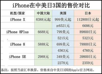 美国 苹果 三星 价格多少