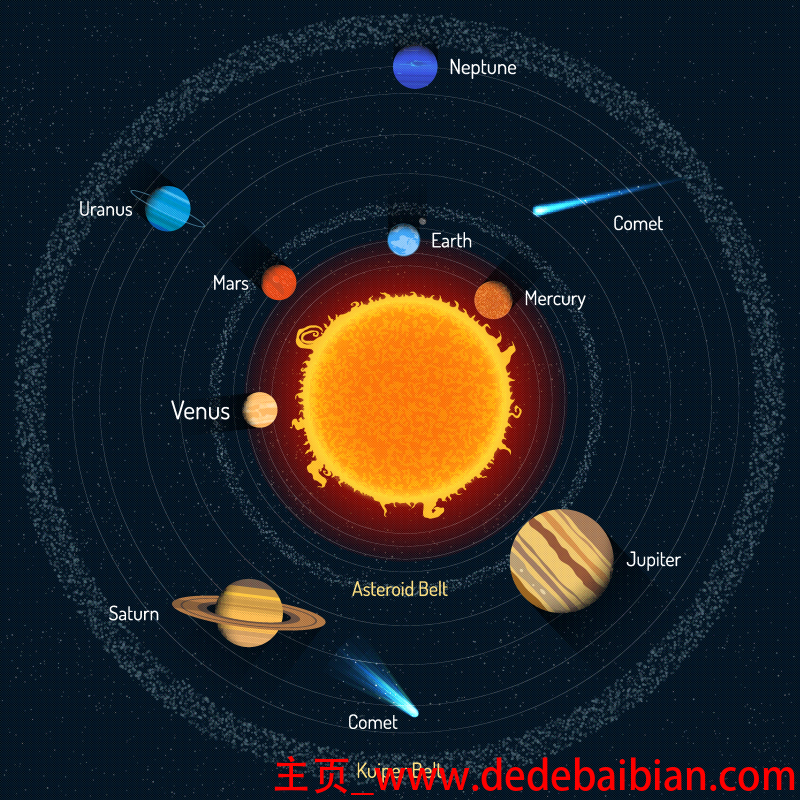 太阳比多少个星球大