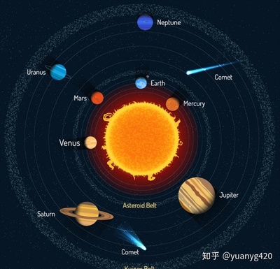 太阳比多少个星球大