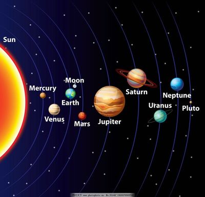 太阳比多少个星球大