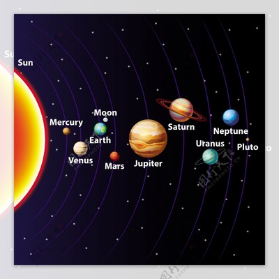 太阳比多少个星球大