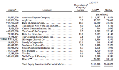 巴菲特持有伯克希尔多少股票