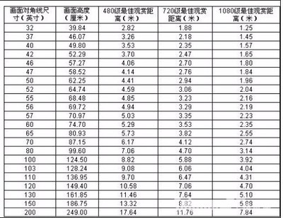 大电视尺寸是多少