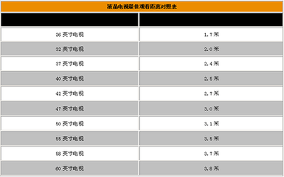 大电视尺寸是多少