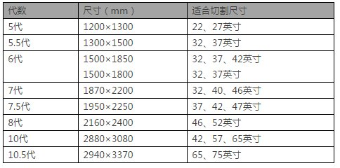 大电视尺寸是多少