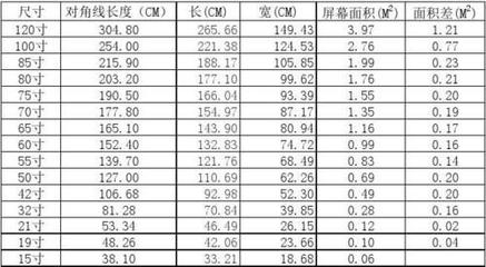 大电视尺寸是多少