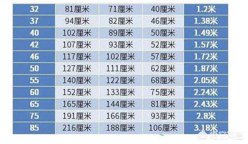 大电视尺寸是多少