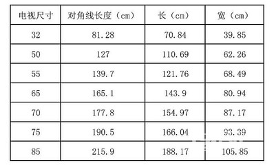 大电视尺寸是多少