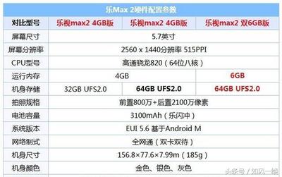 手机64g内存你用多少