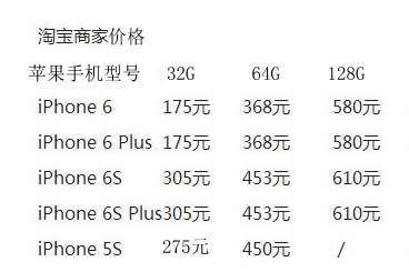 手机64g内存你用多少