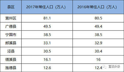 1.3万人是多少