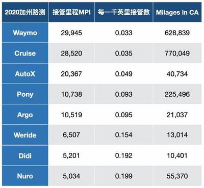 软银排名世界多少钱