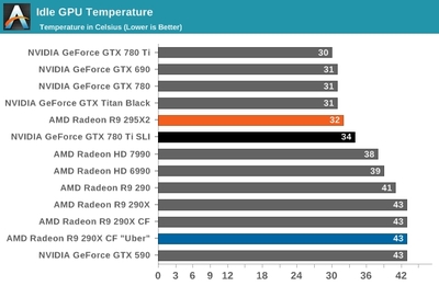 gtx780ti功耗多少