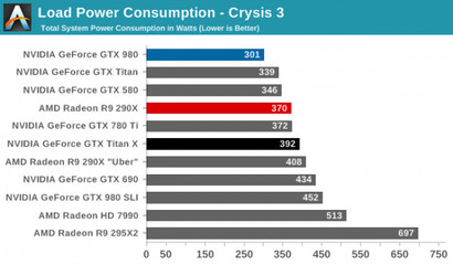 gtx780ti功耗多少