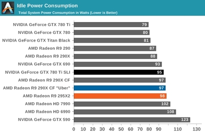 gtx780ti功耗多少