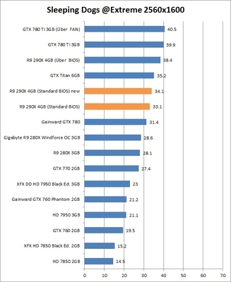 gtx780ti功耗多少