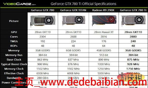 gtx780ti功耗多少