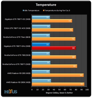 gtx780ti功耗多少