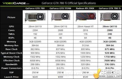 gtx780ti功耗多少