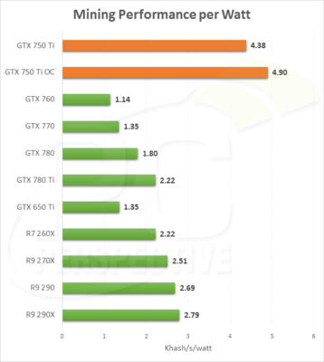 gtx780ti功耗多少