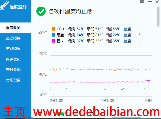 cpu温度多少是正常的