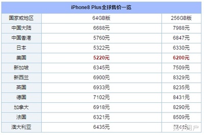 香港购买苹果手机价格多少