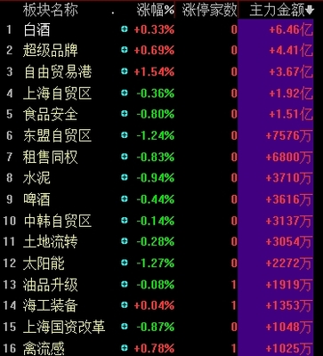 300个涨停是多少钱