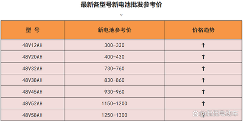 维修成本高于多少换新