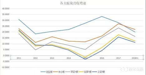 创业一般要多少人