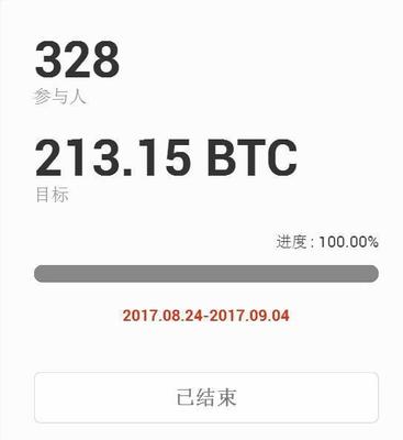 blockcdn一天能挣多少