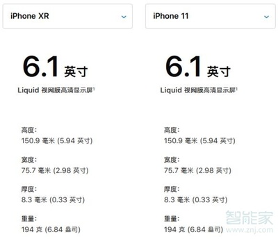 iphone长宽个多少正常吗