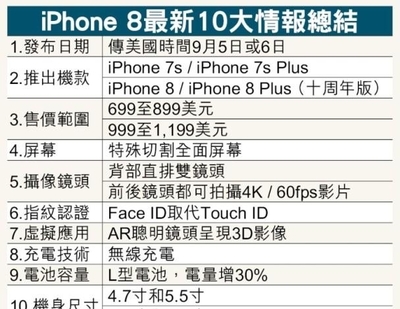 iphone长宽个多少正常吗