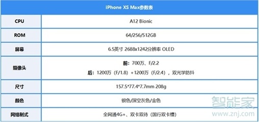 iphone长宽个多少正常吗