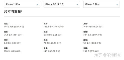 iphone长宽个多少正常吗