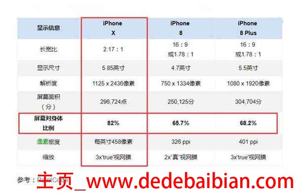 iphone长宽个多少正常吗