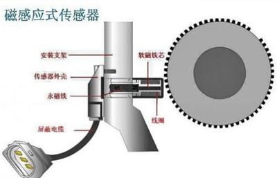 驱筑传感器多少钱一个