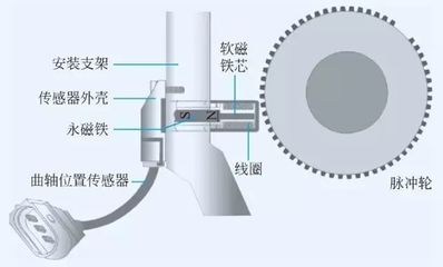 驱筑传感器多少钱一个