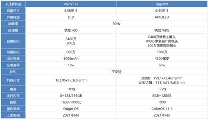 vivo y53多少英寸