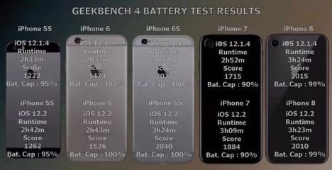 iphone6比5s快多少