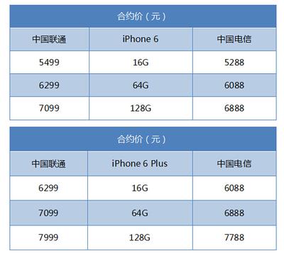 iphone6比5s快多少