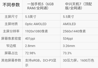 一加五6gb实际有多少