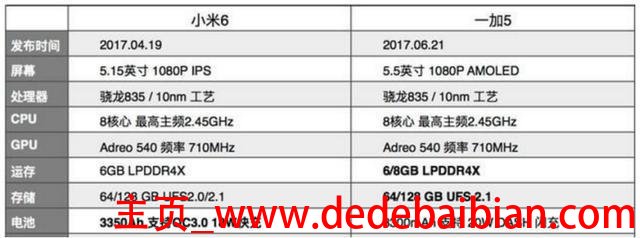 一加五6gb实际有多少